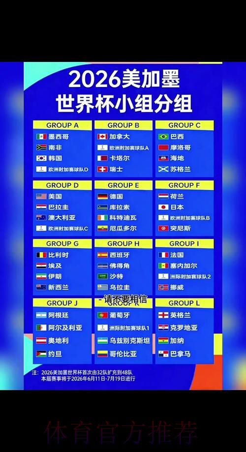 2026世界杯小组赛赛程最新比赛时间表在哪里看 2026世界杯小组赛赛程最新比赛时间表在哪里看