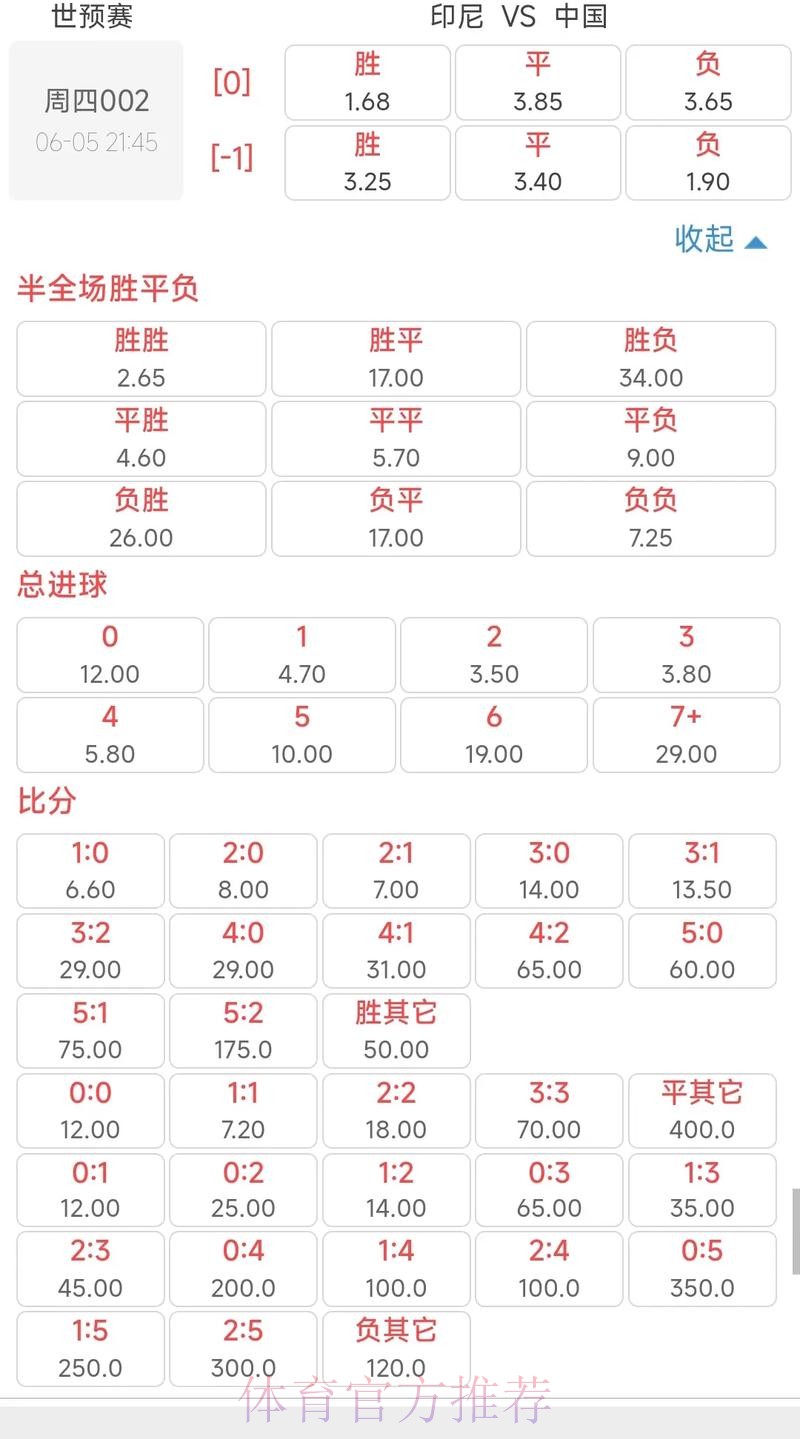 最新世界杯赔率预测分析与投注指南 最新世界杯赔率预测分析与投注指南
