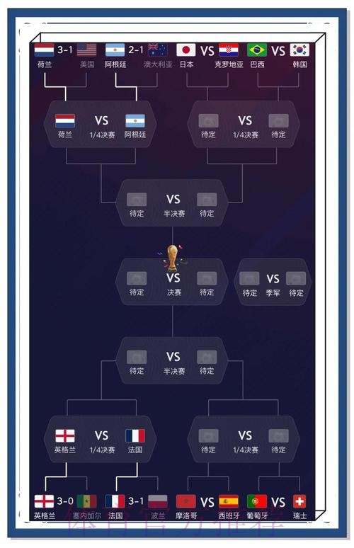 世界杯比分结果预测分析与技巧 世界杯比分结果预测分析与技巧